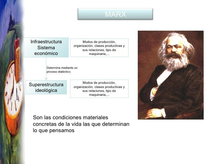 METAFÍSICA MATERIALISTA MARX El materialismo histórico de Karl Marx (1.818-1.883) afirma que toda la realidad se resuelve en materia.