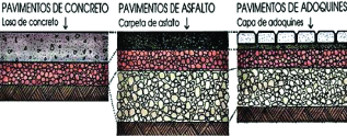 Allan Liley y John Knapton, a comienzos de la década de 1970, se determinó que la rigidez de una capa de rodadura de adoquines de 80 mm de espesor, con una capa de arena de 50 mm de espesor,