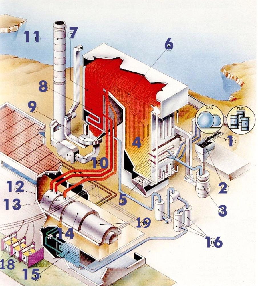 El primero de los sistemas mencionados consiste en inyectar oxígeno en el yacimiento, de modo que se provoca la combustión del carbón y se produce un gas aprovechable para la producción de energía