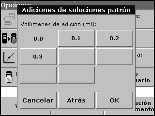 Descripción de la tabla de mediciones La primera columna muestra el volumen de adición de patrón. 0 ml representa las muestras sin patrón añadido.
