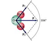 Moléculas polares Hay moléculas con momento dipolar permanente La unidad que caracteriza el momento dipolar es el debye: 1 D=3.34 10-30 C m.