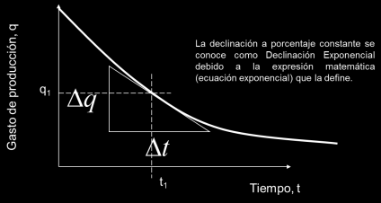 10) Al transformar la ecuación 105 de logaritmo natural a logaritmo base 10, obtenemos: D log( q) log( qi ) t 2.3 (4.