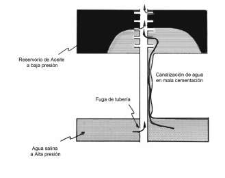 1 Canalización de gas Fig. 5.