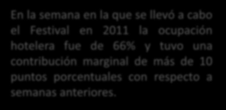 Guanajuato International Festival Film 2011 Porcentaje de Ocupación semanal Guanajuato Capital 80 60 40 20 38 32 54