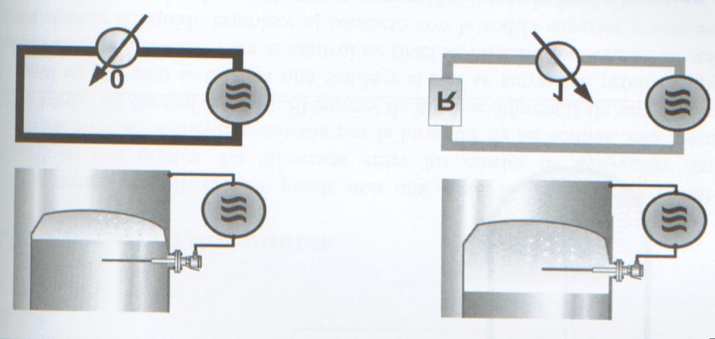 Se puede obtener fácilmente una indicación de nivel de productos conductores de electricidad en un tanque metálico o en otro contenedor mediante una sonda aislada del recipiente y un amplificador