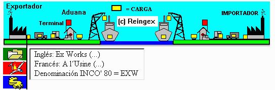 EXW (Ex Works): indica precio de la mercancía colocada a la salida de la