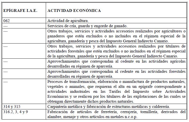 Fiscal Impuestos BASE DE DATOS NORMACEF FISCAL Y CONTABLE Referencia: NFL0797 ORDEN de de diciembre de 04, de la Comunidad Autónoma de Canarias, por la que se fijan los índices, módulos y demás
