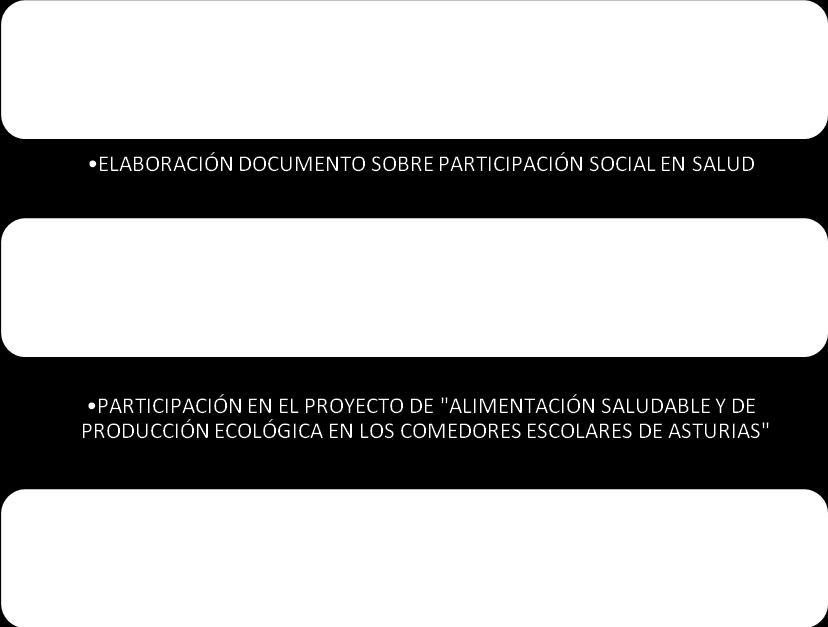 División de Promoción Social de la FMSS. Para la Fundación Municipal de Servicios Sociales, como entidad que articula la política social local, la adopción del P.E.
