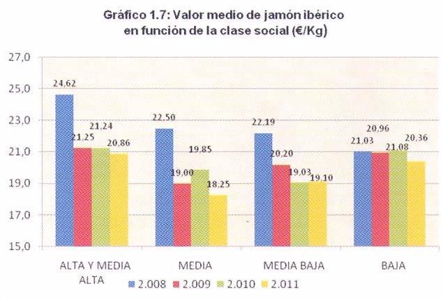 2.7). Esta misma tendencia se ha producido en el caso del jamón ibérico entero (Gráfico 2.