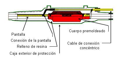A4.2. EMPALMES Las conexiones de los cables subterráneos se efectúan mediante manguitos.