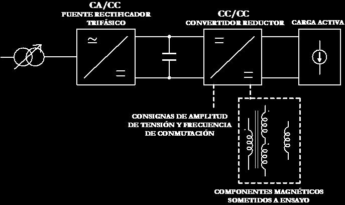 El onvertidor debe realizar ensayos a distintas freuenias (70kHz a 150 khz) y tensiones de salida del onvertidor C.C./C.C. (10 V a 20 V), tal y omo se india en las espeifiaiones de la Tabla I.