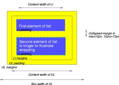 html Modelo de caja IV padding del color del fondo de la caja, no colapsa padding,