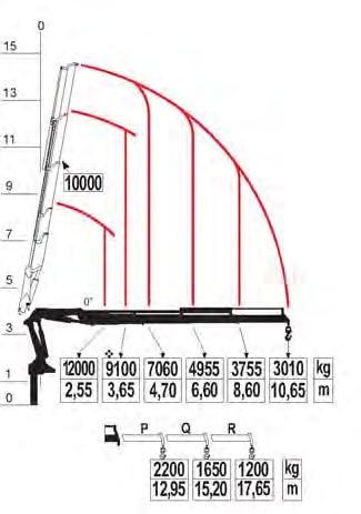 (GB) Standard reach (GB) Crane weight (ES)