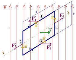 el ángulo que existe entre dl y B es igual a 0 lo que nos da una fuerza de cero Newton.
