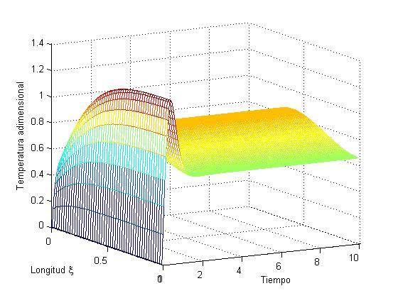 . Perfl de concentracón-temperatura a lazo aberto: perfl de temperatura con hot spot, a) perfl de concentracón en 3D, b) perfl de concentracón en estado estaconaro, c) perfl de temperatura en 3D y d)