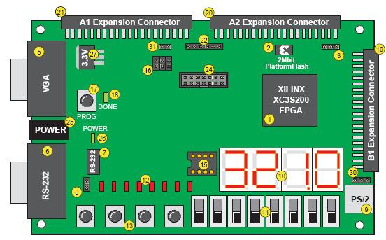 1. Objetivo propuesto En la presente práctica conectaremos directamente la FPGA a un monitor compatible VGA (figura 1).