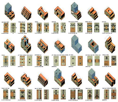 De este modo los tipos de edificios se clasifican conforme su forma el diagrama fundamental/primigenio en la