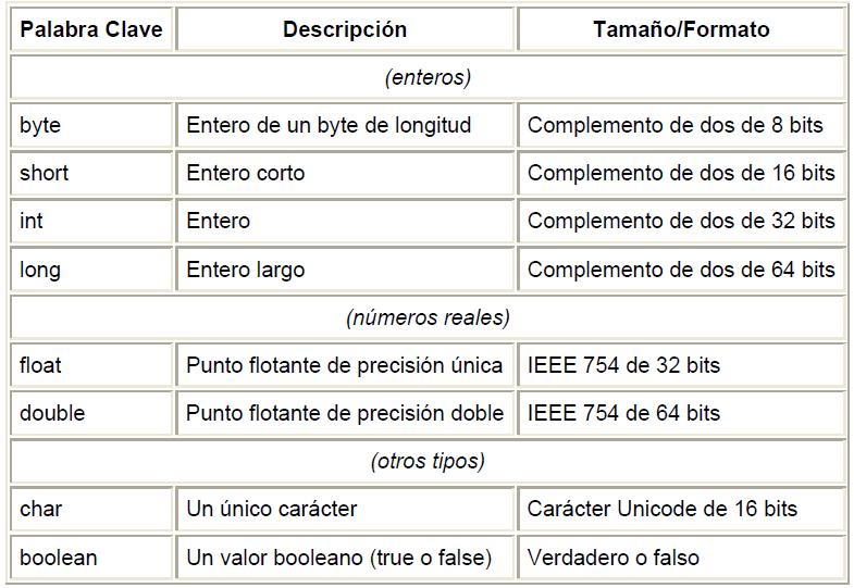 package cursos.java.clase3.
