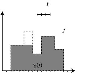 Procesamiento Morfológico de Imágenes en Color. Aplicación a la Reconstrucción Geodésica En la figura 3.24 se ilustra un ejemplo de top-hat por apertura para una señal unidimensional.