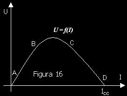 Se produce una disminución de flujo, lo que trae aparejado a su vez una reducción de U, y por consiguiente, de I d, y así sucesivamente, hasta que, en el cortocircuito, la tensión de bornes U = 0 se