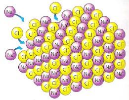 Las sustancias iónicas aparecen en la naturaleza formando cristales, en los que los cationes y los aniones se colocan de manera perfectamente ordenada.