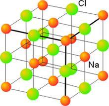 5. El enlace químico Los átomos no aparecen aislados en la naturaleza, sino unidos entre sí formando moléculas o redes cristalinas.