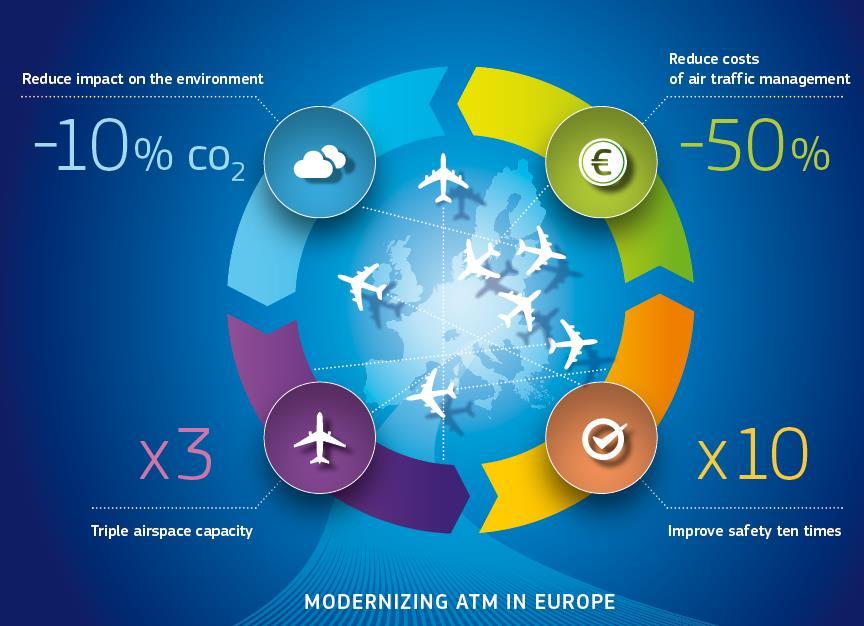 Industria del transporte aéreo en Europa Reformar el sistema de