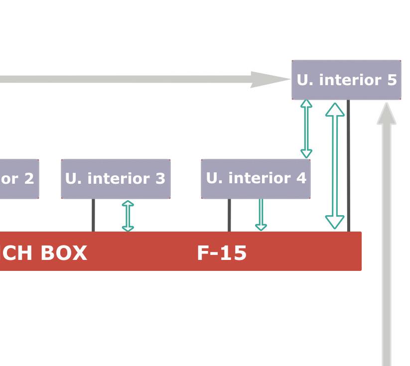 longitud entre la válvula branch box y unidad interior Longitud total de tubería L2<30m L7<20m L2+L3+L4+L5+L6+L7<100m Carga total de refrigerante: PESO TOTAL <2.0kg (calculado en la siguiente fórmula.