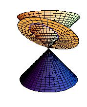 Cónicas Las cónicas son curvas planas llamadas elipse, parábola e hipérbola, que pueden ser definidas de diversas maneras. Como caso particular, también tenemos la circunferencia.