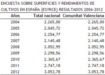 Superficies (ha.) cultivo granado 4.000,00 3.500,00 3.000,00 2.500,00 2.000,00 1.500,00 1.