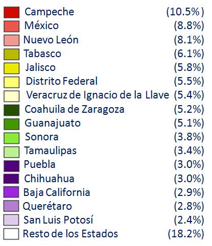 5%, Estado de México 8.8%, Nuevo León 8.1%, Tabasco 6.1%, Jalisco 5.8%, Distrito Federal 5.5%, Veracruz de Ignacio de la Llave 5.4%, Coahuila de Zaragoza 5.2%, Guanajuato 5.1%, Sonora 3.