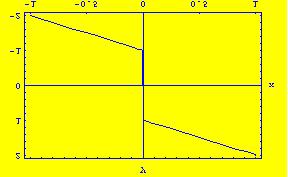 4.2. Teorems reltivos funciones continus Teorem 7.22 (Weierstrss). Tod función f(x) continu en un intervlo cerrdo [, b] dmite un máximo y un mínimo (bsoluto) en [, b]. Teorem 7.23 (Bolzno).