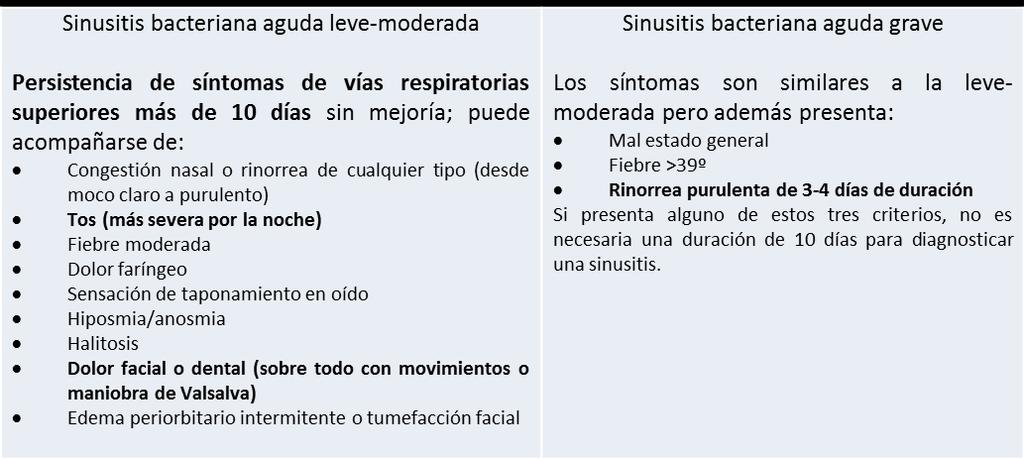 4. Todas ellas Qué tiene en consideración para hacer el diagnóstico de sinusitis?