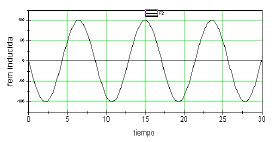 Generador de FEM Fisica III -10 Consideremos la figura siguiente y calculemos el flujo de B,