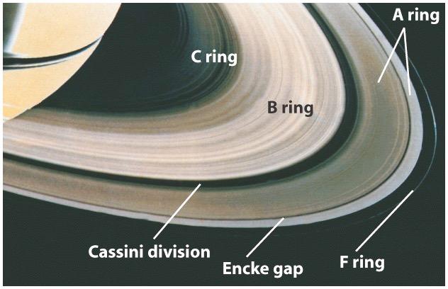 Estos anillos tienen 300000 km de diámetro, pero son