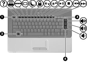 2 Uso del teclado Uso de teclas de acceso rápido Las teclas de acceso rápido son combinaciones de la tecla fn (1) y la tecla esc (2), una de las teclas de función (3) o una de las teclas de volumen