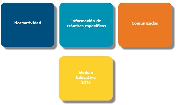 Apartado: Normatividad, trámites, comunicados y modelo educativo 2016.
