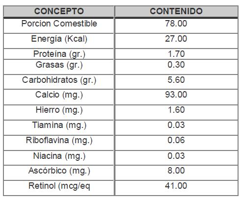 Otros datos sobre Opuntia spp. + El nopal (el Dios médico).