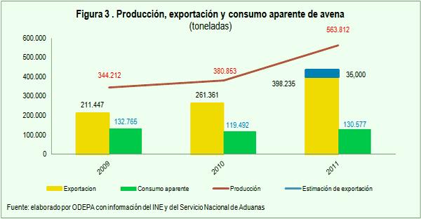 Oficina de Estudios y Políticas Agrarias - Odepa EXPORTACIONES: MÉXICO PRINCIPAL DESTINO No solamente la avena entera se ha transformado en una alternativa de exportación para el país.