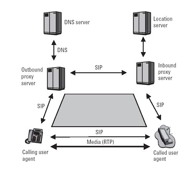 Figura 2.55 Redirect Server Es un servidor de redireccionamiento.