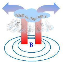 azul las de aire frío Observa el aparato de aire La convección: La calefacción y la refrigeración.