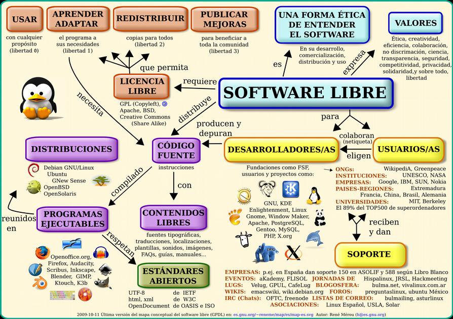 Linux y el Software Libre inglés, en ocasiones significando libre y en ocasiones gratuito.