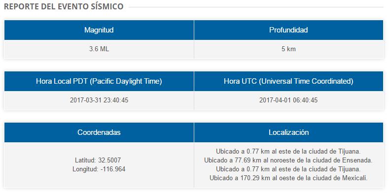 Tabla 1. Información generada por la Red Sísmica del CICESE a partir de los registros del sismo del 31 de marzo de 2017 magnitud 3.