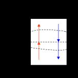 L n = x D y n+1 V n+1 x D x n La relación de líquido y gas que sale de cada plato representa un punto en la curva de operación de dicha sección.