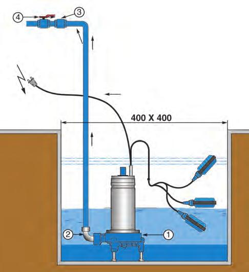 CARACTERÍSTICAS Caudal : hasta 7 m /h HMT : hasta 25 m Máxima profundidad de imersion: 5 m Temperatura máxima del líquido bombeado: 5 C Version monofásica en versión estándar: con regulador de nivel