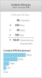 1/23/2013 :: 29 La fórmula IPM: (Comentarios + Likes) Posts Fans X 1000 El por qué de la