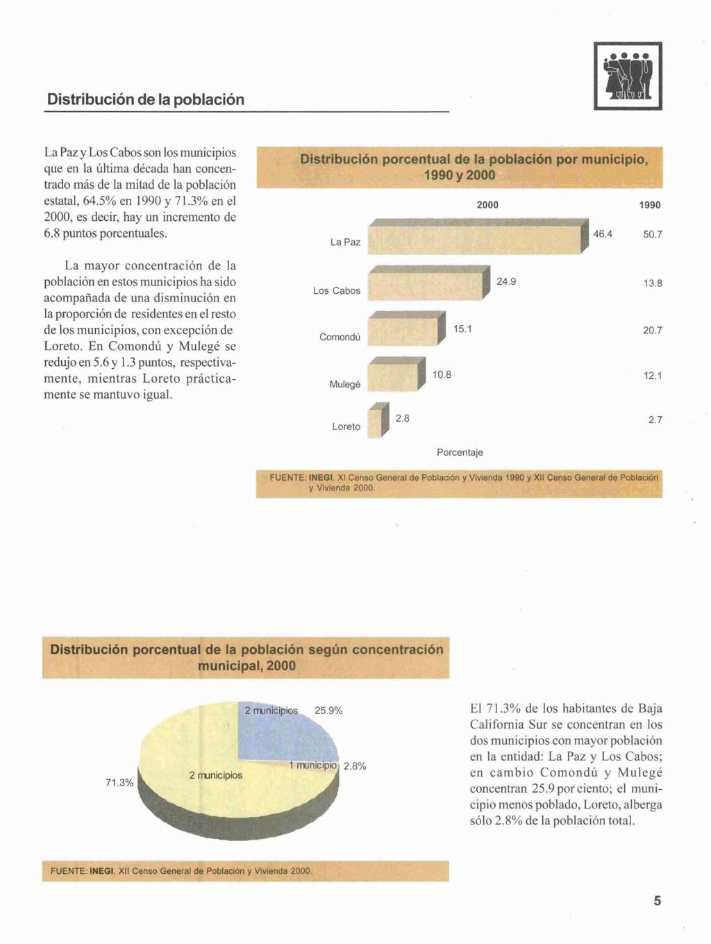 Distribución de la población BUII8S La Paz y Los Cabos son los municipios que en la última década han concentrado más de la mitad de la población estatal, 64.5% en 1990 y 71.