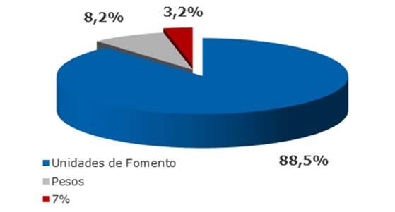 seguida de Consalud (67,4%), Vida Tres (65.6%) y Masvida (62,7%). Cruz Blanca y Banmédica presentan planes con diversa orientación geográfica 6.