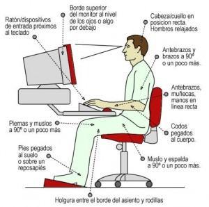 5.4.- Cómo se aconseja sentarse delante del ordenador o en la Oficina? Estar mucho tiempo sentado debilita los músculos de la espalda y agrava los dolores de espalda.