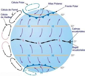 El frente polar constituye la zona de choque entre las masas de aire frío de
